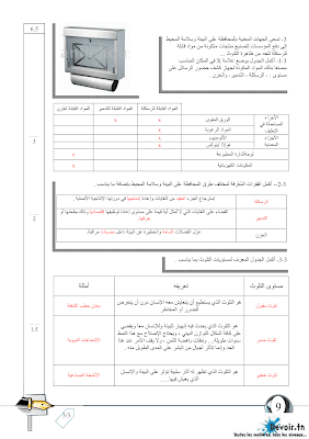 فرض تأليفي 1 تربية تكنولوجية سنة 9 الثلاثي الأول, تربية تكنولوجية في شكل ملف pdf  سنة تاسعة مراجعة تربية تكنولوجية سنة تاسعة  سنة 9 أساسي