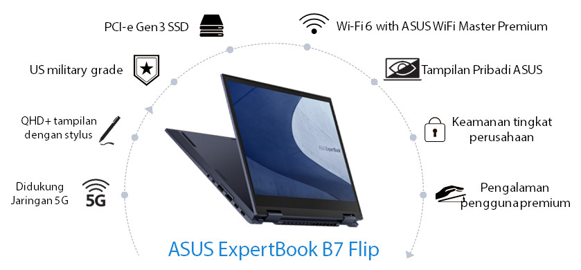 Koneksi cepat untuk bisnis serbaguna Laptop ASUS ExpertBook B7 Flip (B7402)