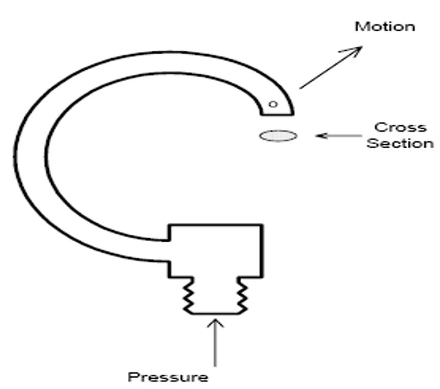 معدات قياس الضغط في الموائع