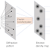 What is X-ray diffraction? What is its application in Biomedical field?