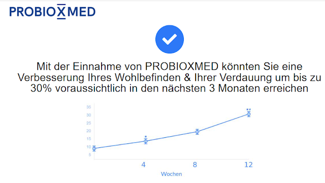 Probioxmed Bewertungen: Pillen mit natürlichen Inhaltsstoffen, Preis und kostenlose Testversion