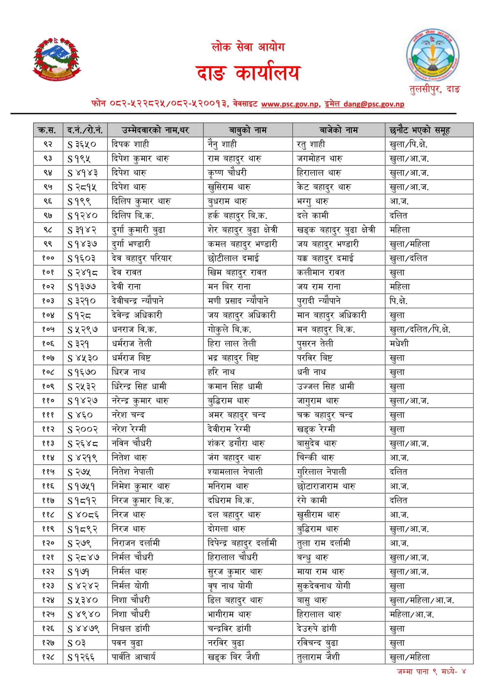 Nepal Army Sainya Written Exam Result Nepalgunj