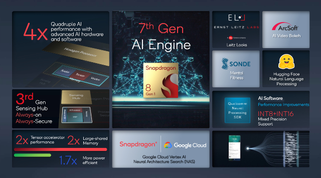 Snapdragon 8 Gen 1: Ai & ML