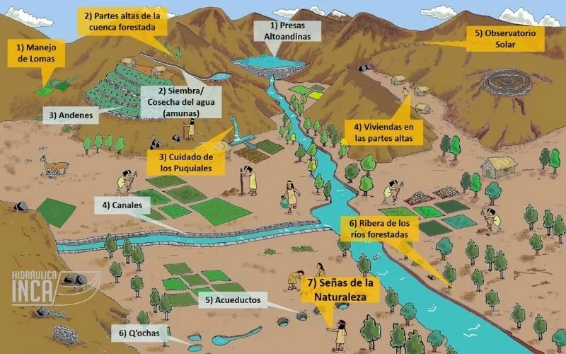 Wari water System Peru - WebNewsOrbit