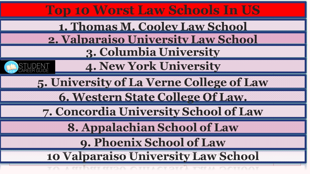 Top 10 Worst Law Schools In US