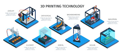 How do I start 3D printing?