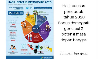 Segmentasi Fortune untuk generasi Z