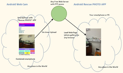 Android Web Cam