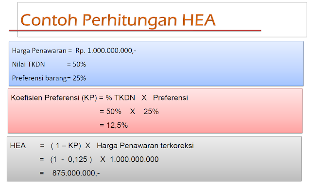 Ketentuan dalam Preferensi Harga dalam TKDN