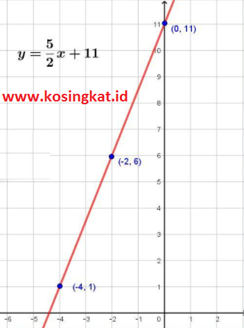 kunci jawaban matematika kelas 8 halaman 176, 177 ayo kita berlatih 4.5