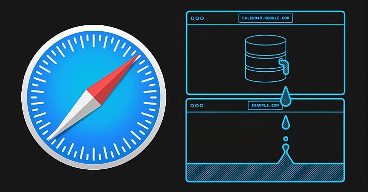 New Unpatched Apple Safari Browser Bug Allows Cross-Site User Tracking 
