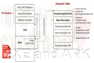 تشرح شركة Microsoft كيفية عمل Windows Server Hotpatching