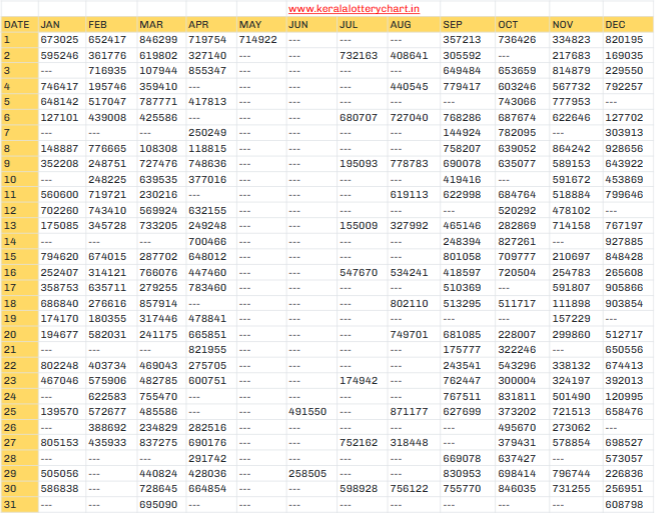 Kerala Lottery Result Chart 2021 Download