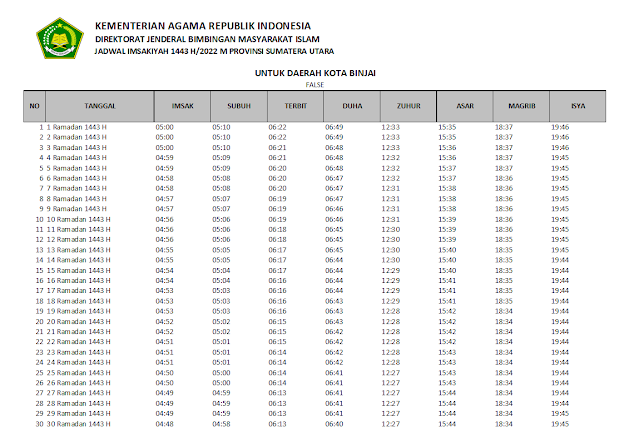 Jadwal Imsakiyah Ramadhan 1443 H/2022 M Kota Binjai, Sumatera Utara