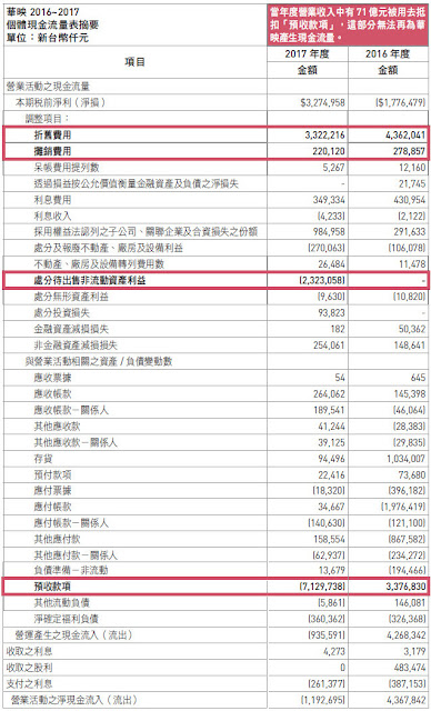 2475華映個體營業活動之現金流量