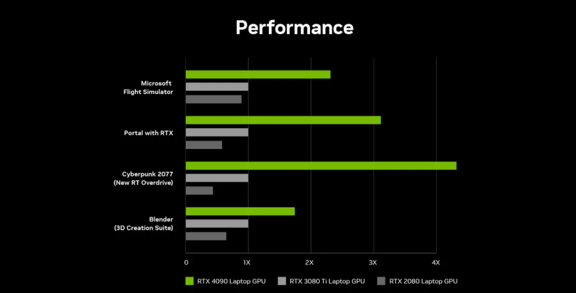 لابتوب Razer Blade 2024 ... هذه قدراته وسعره وكيف تحصل عليه