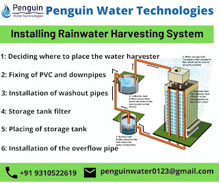 Usage Of Rain Water Harvesting