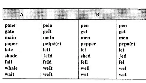 MP Board Class 12th English The Spectrum Workbook Solutions Chapter 2 A Friend Who Came From The Sky