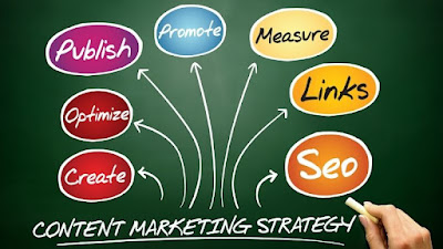 Here is What a Successful Content Marketing Strategy Does