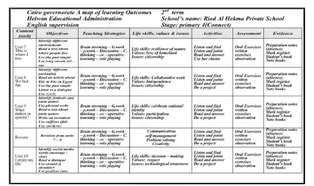خريطة نواتج تعلم اللغة الانجليزية كونكت 4 للصف الرابع الابتدائى الترم الثانى 2022