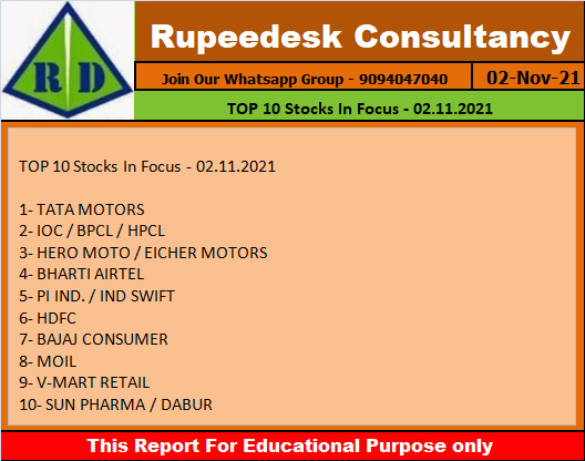 TOP 10 Stocks In Focus - 02.11.2021