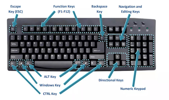 100+ Computer shortcut keys