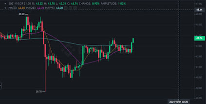 Polkadot price set, yet again, for new all-time highs