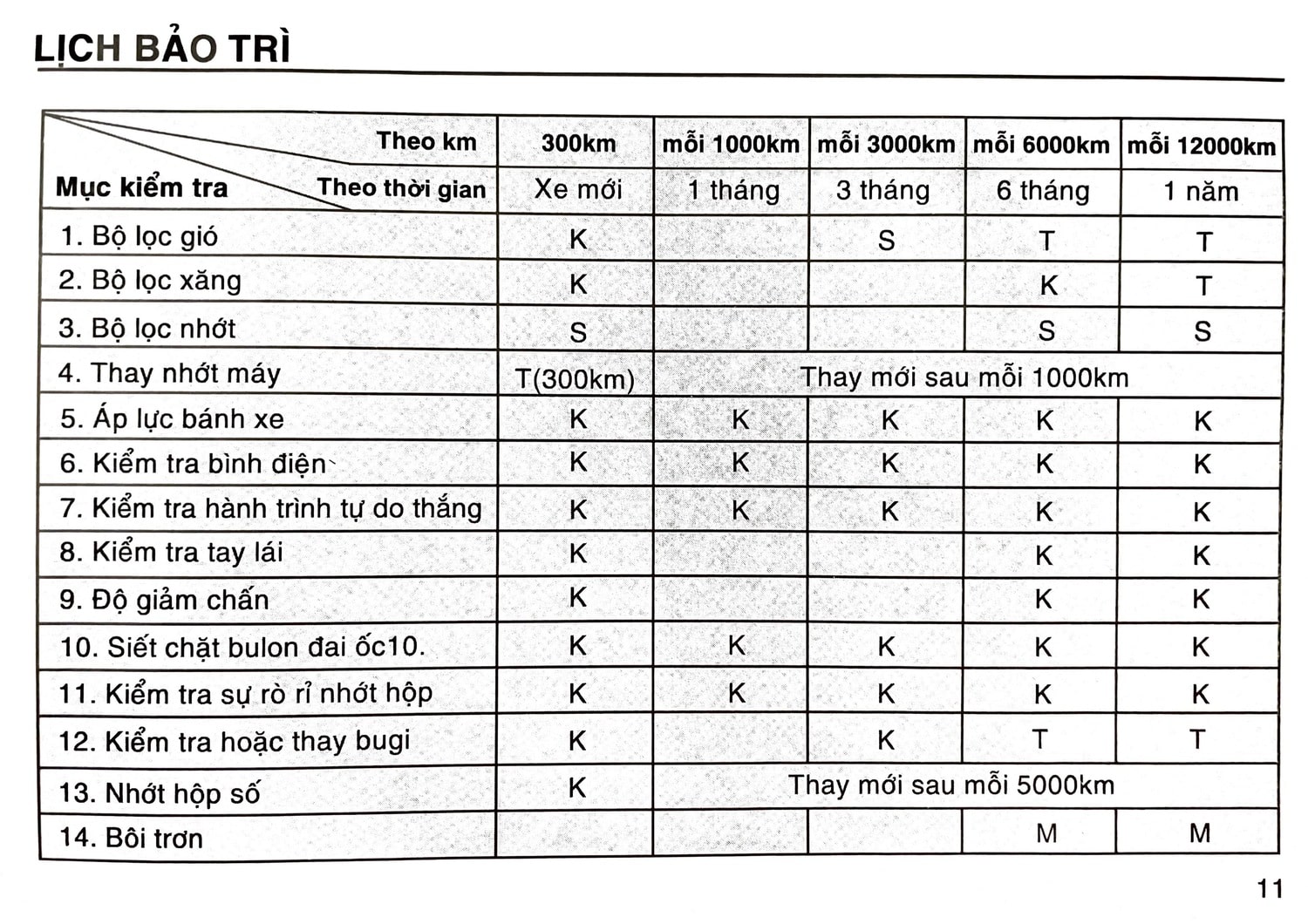 Thông số kỹ thuật xe Attila Victoria