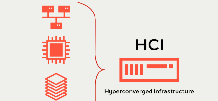 Do You Know About Hyper-Convergence?