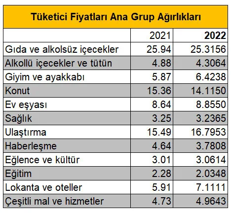 Yıllık Enflasyon 48.7