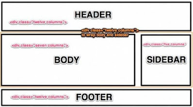 Layout Foundation