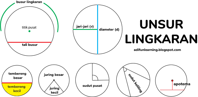 unsur-unsur lingkaran