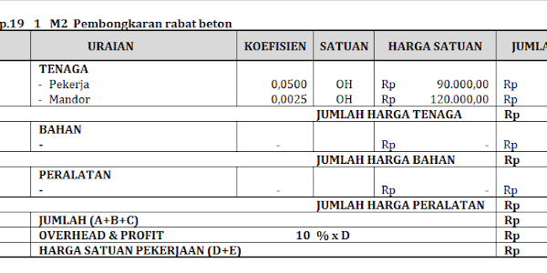 Analisa Pembongkaran rabat beton