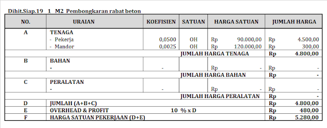 Pembongkaran rabat beton