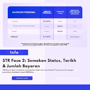 Tarikh Rasmi Pembayaran STR Fasa 2 Mengikut Kategori