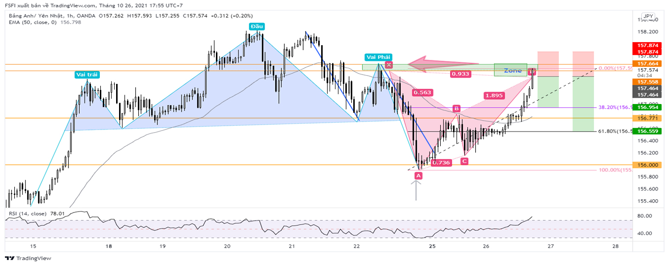 GBPJPY_H1_26_10_2021