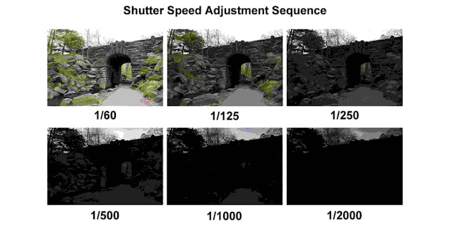 shutter speed affect exposure