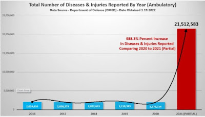 disease reported by year