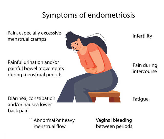 Endometriosis - how women suffer