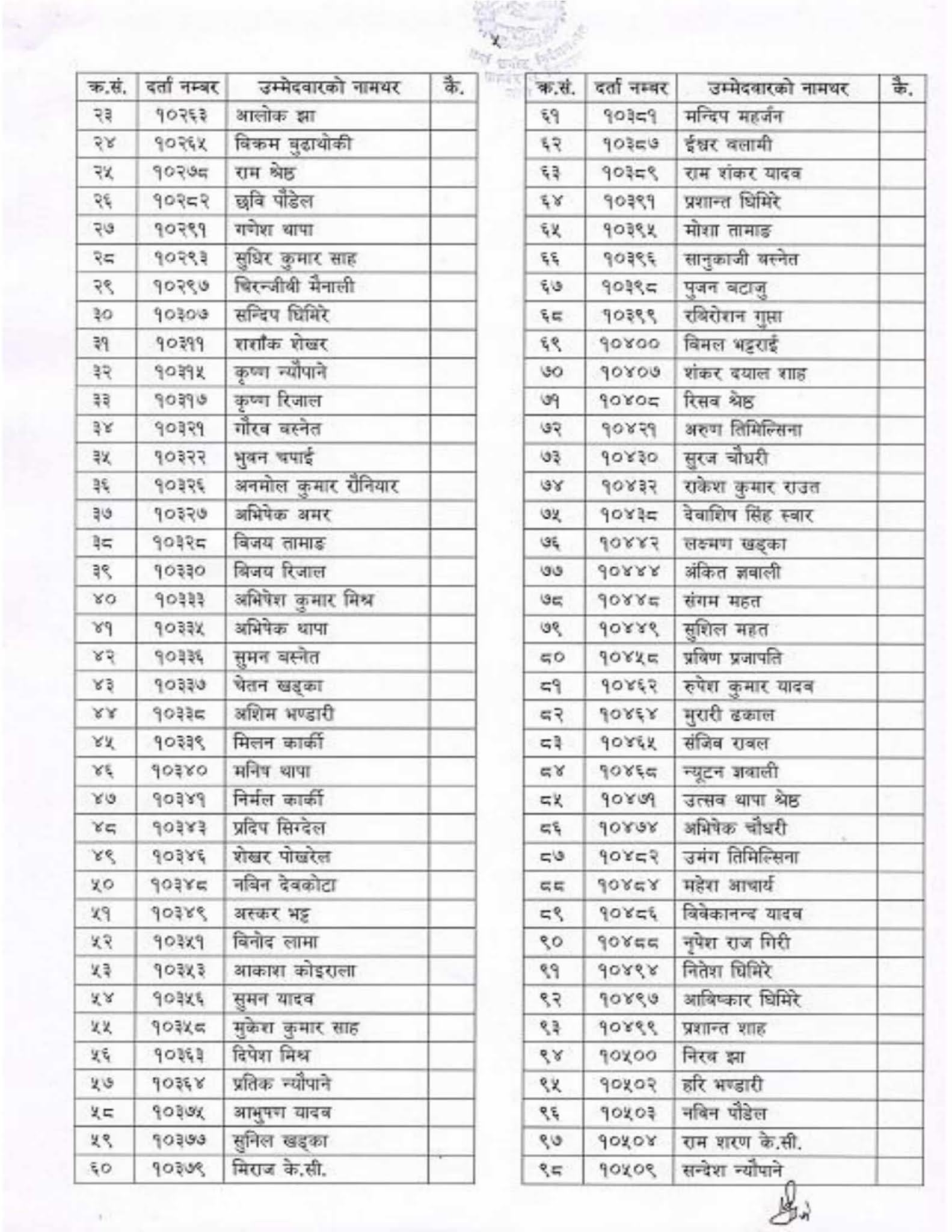 Nepal Army 300 M Running, Push UP and Sit Up Exam Result Male Candidate (2078-07-23)