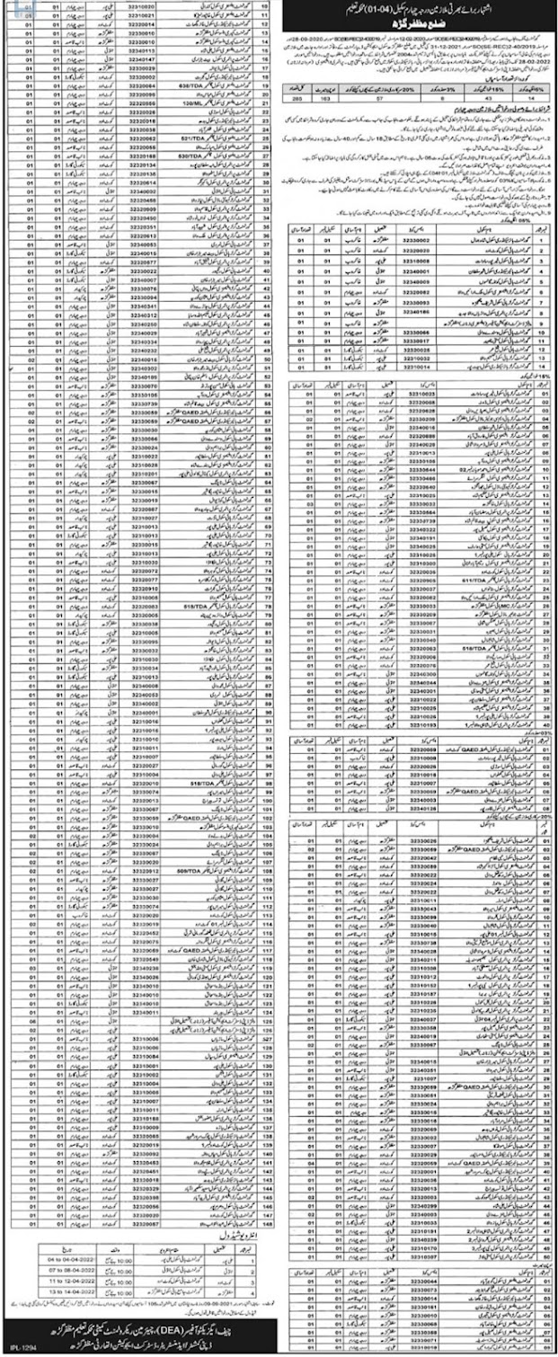 Government Latest Jobs in Education Department Muzaffargarh