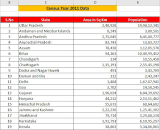 How to Present Easily Large Data in Excel using Scroll Bar in Hindi