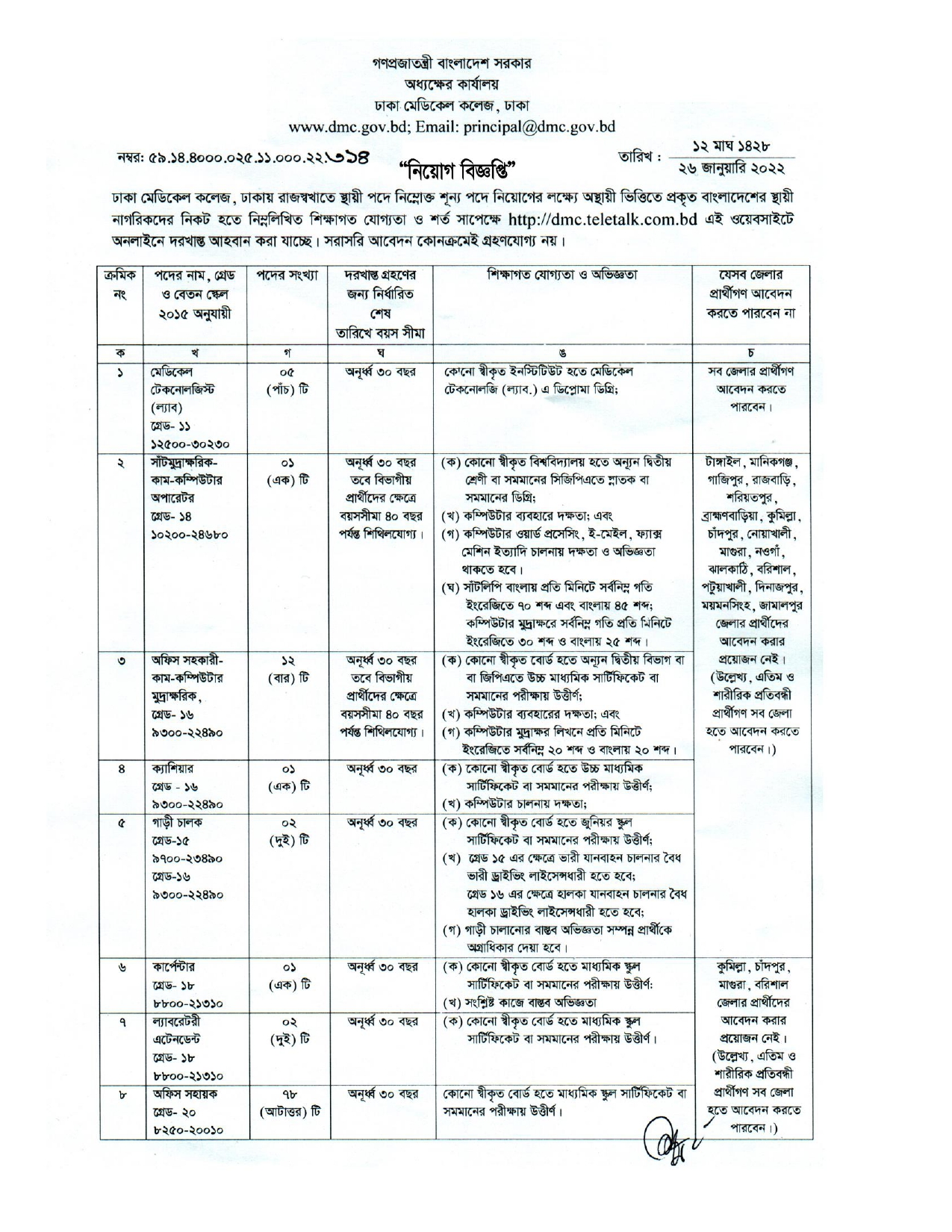 Dhaka Medical College Job Circular