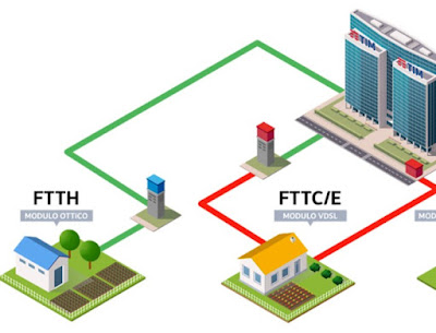 Fibra ottica