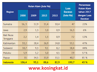 kunci jawaban ips kelas 7 halaman 253 - 257 kurikulum merdeka www.kosingkat.id