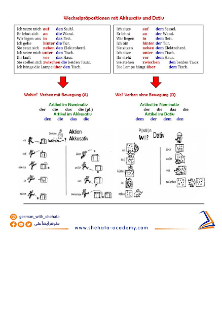 ملخصات قواعد اللغة الالمانية German Grammar