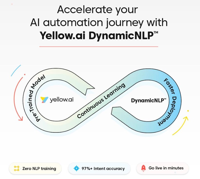DynamicNLP Diluncurkan Yellow.ai, Pencetus di Lingkup AI Percakapan Perusahaan