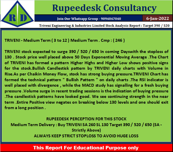 Triveni Engineering & Industries Limited Stock Analysis Report  Target 390  520