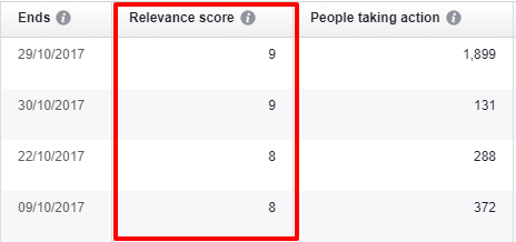 Facebook relevance score