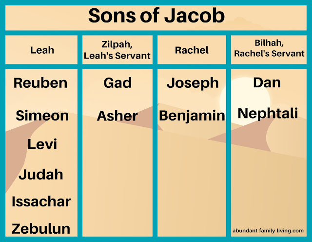 Jacob Marries Leah and Rachel